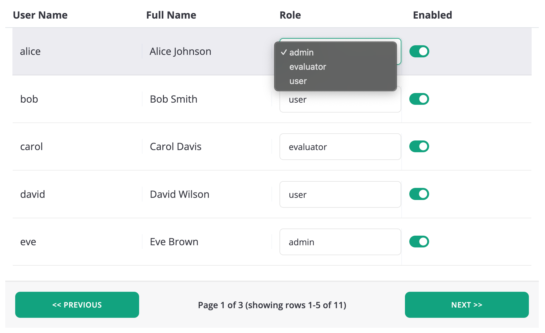 User interface featuring a role assignment pane allowing the user to assign roles to users